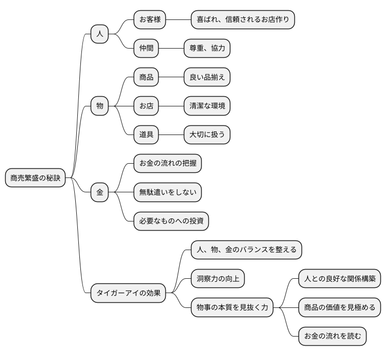 商売繁盛のお守り