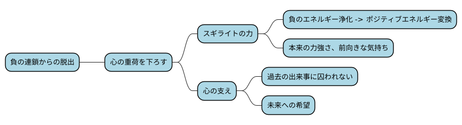 負の連鎖を断ち切る