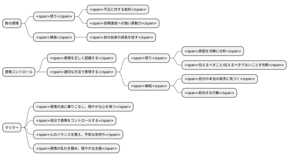 感情のコントロール