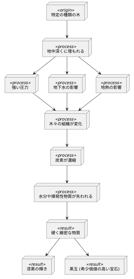 ジェットの形成