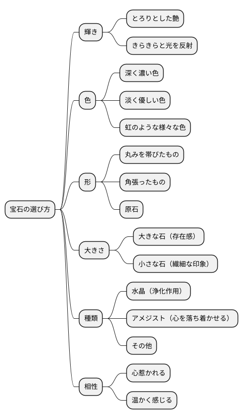 選び方のポイント