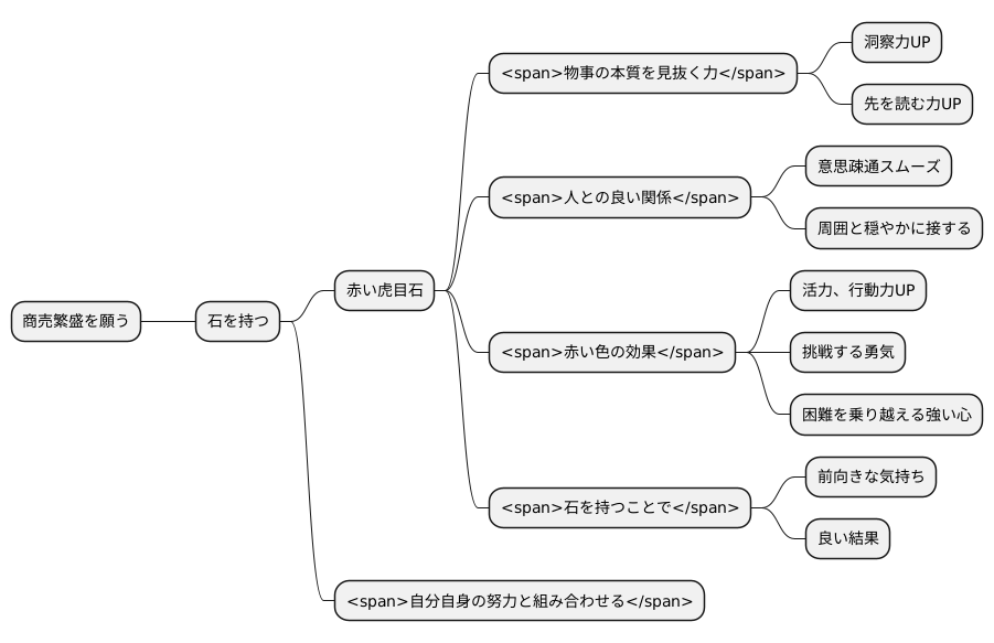 商売繁盛のお守り