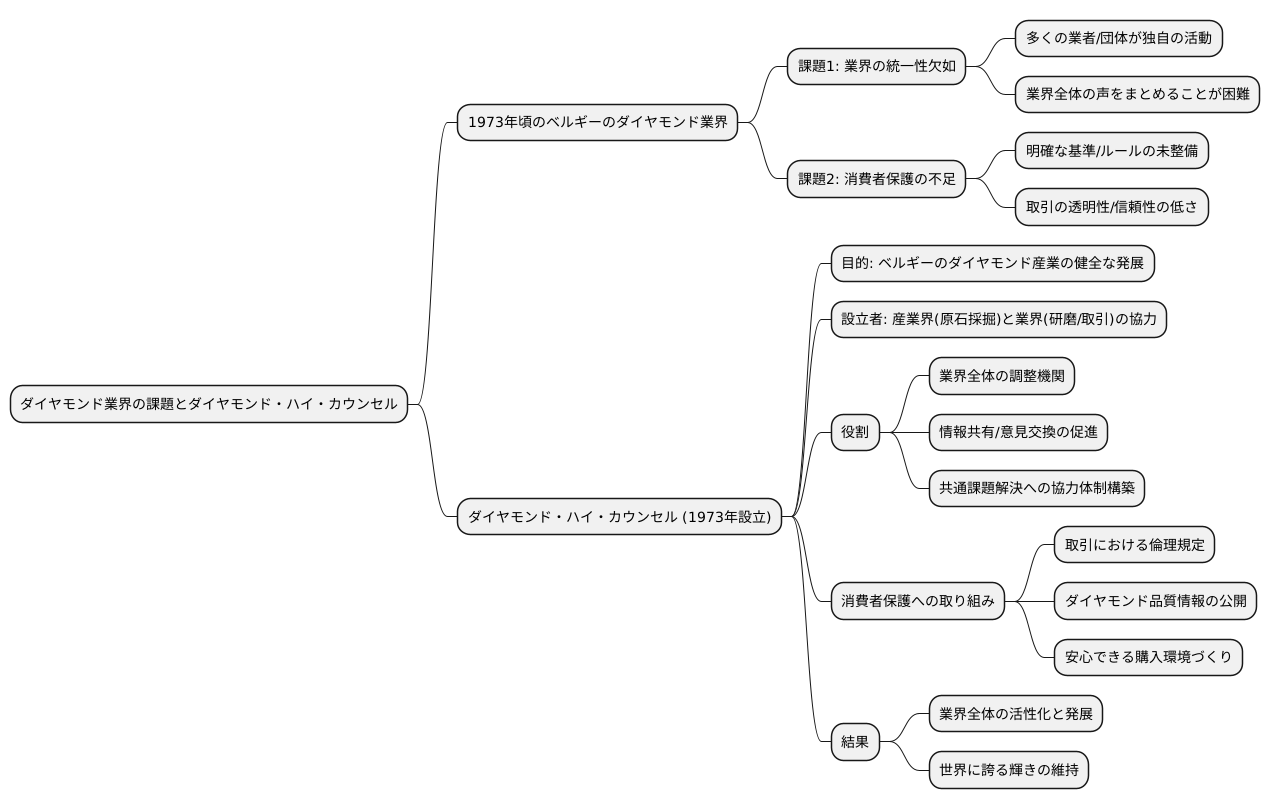 設立の経緯