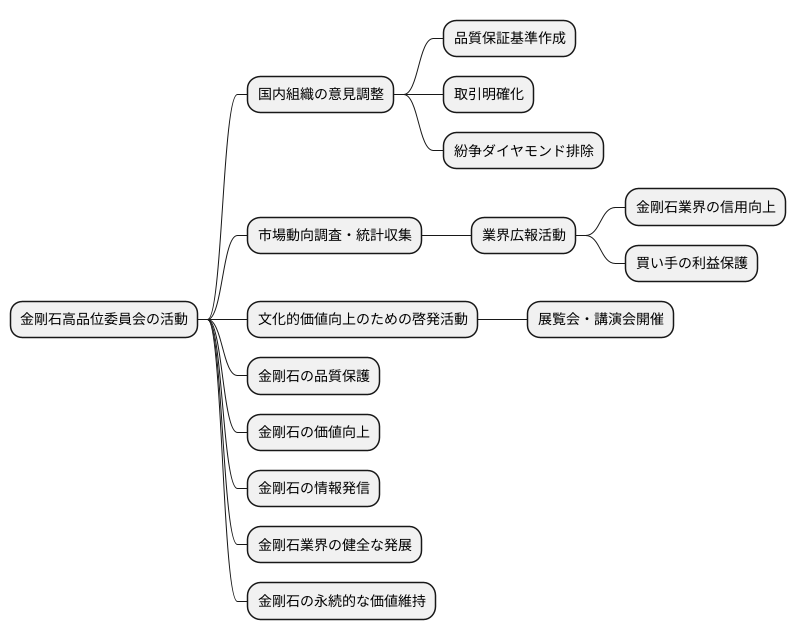 組織の役割
