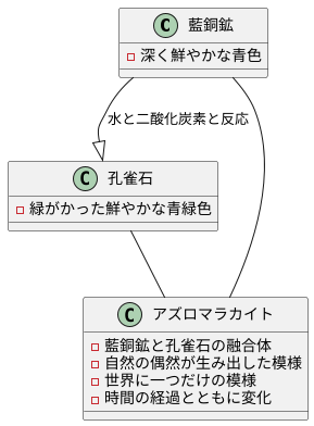 藍銅鉱と孔雀石の融合