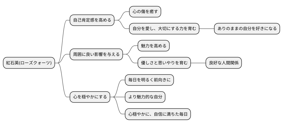 自己肯定感を高める