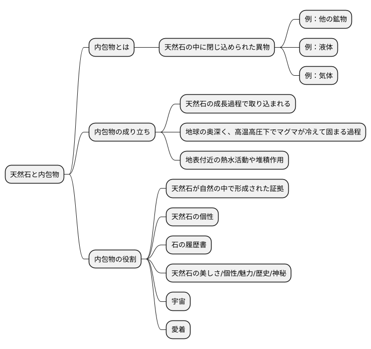 天然石とインクルージョン