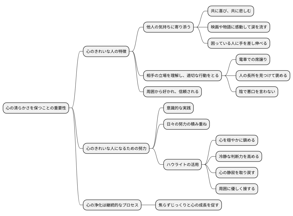 心の浄化
