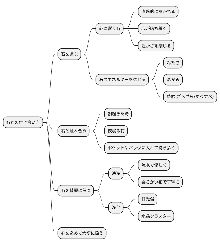 石との付き合い方