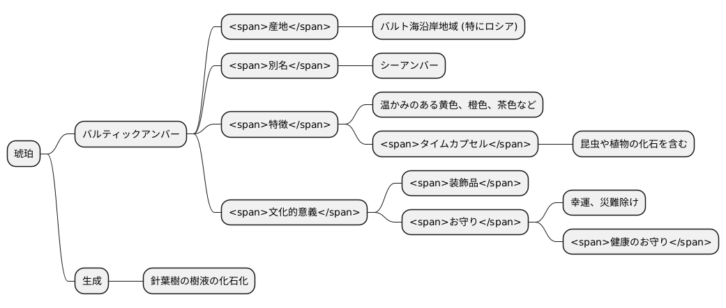 バルト海の恵み