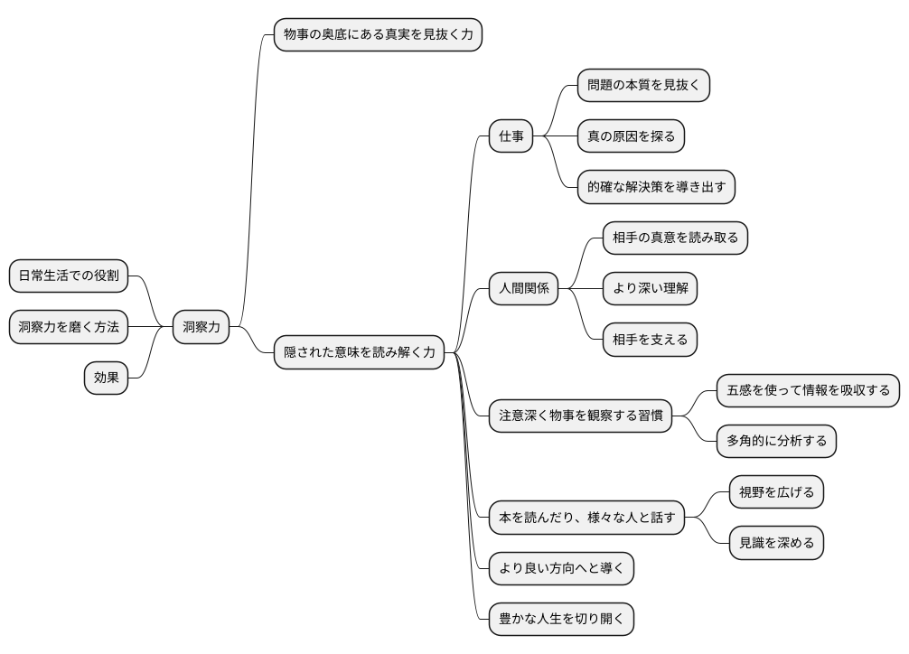 洞察力の向上
