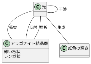 虹色の輝きの正体