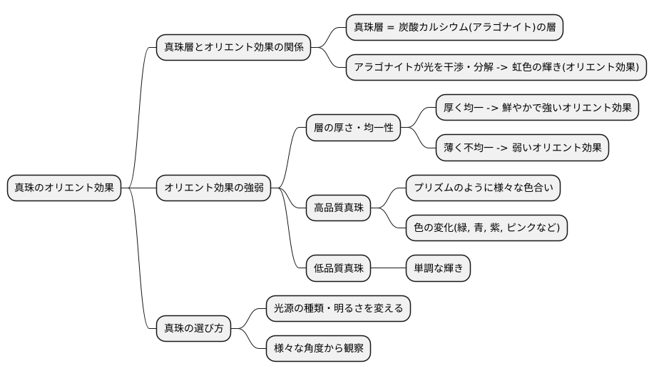 真珠の品質とオリエント効果