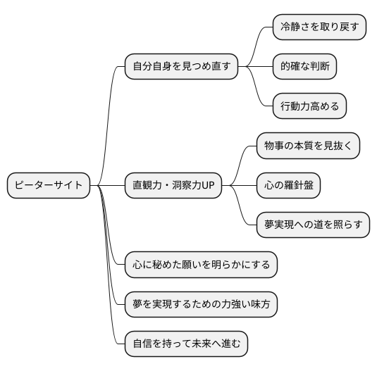石言葉と意味
