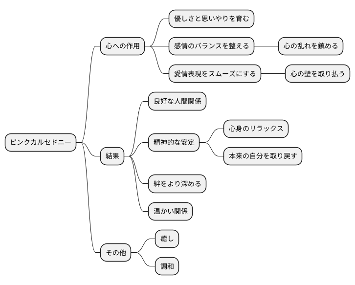 ピンクカルセドニーの効果