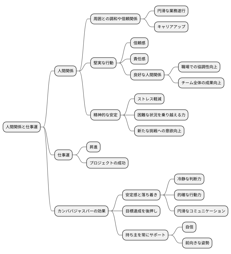 人間関係と仕事運