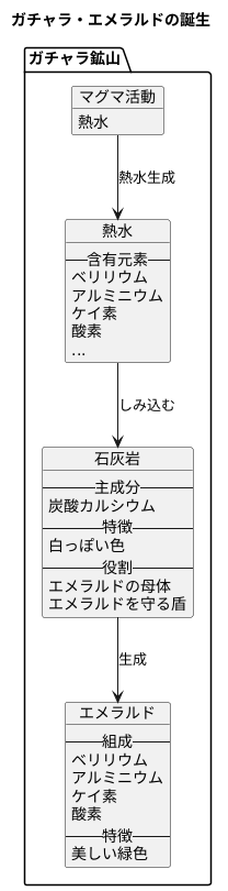 石灰岩とエメラルド