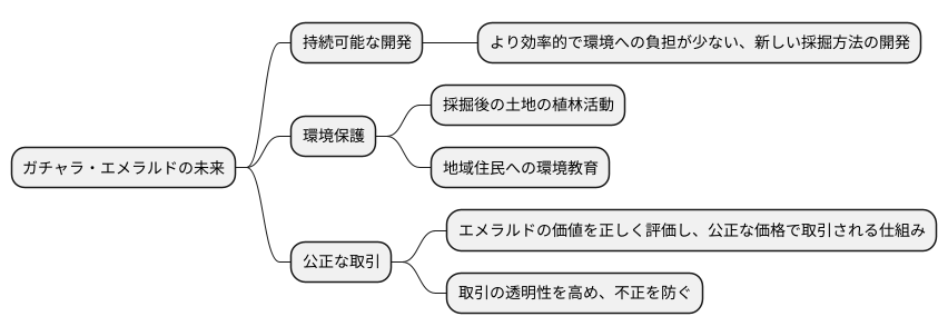 緑の宝石の未来