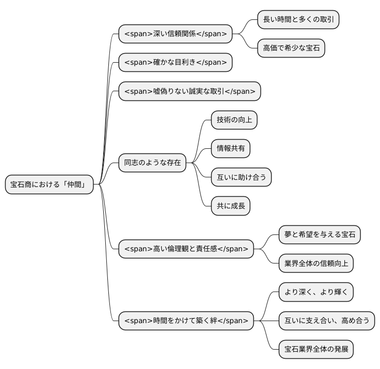 仲間とは