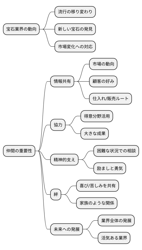 仲間の重要性