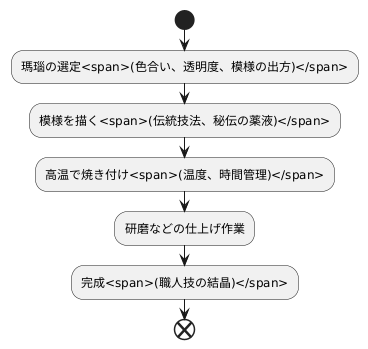 天珠の作り方
