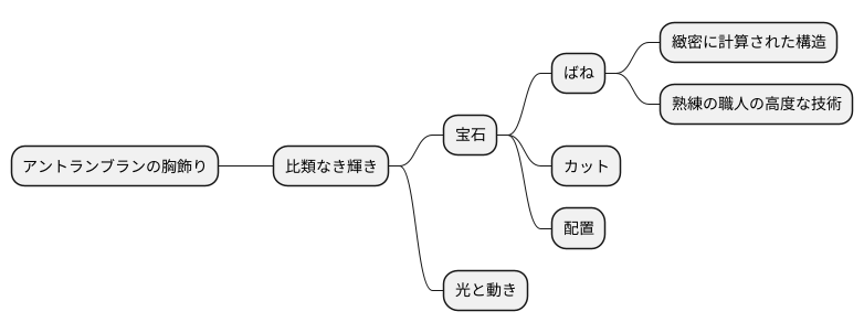 輝きの秘密