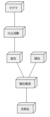 誕生の神秘
