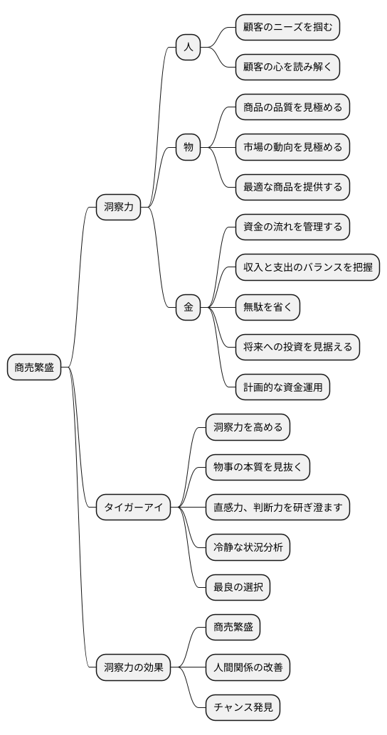 洞察力と商売繁盛