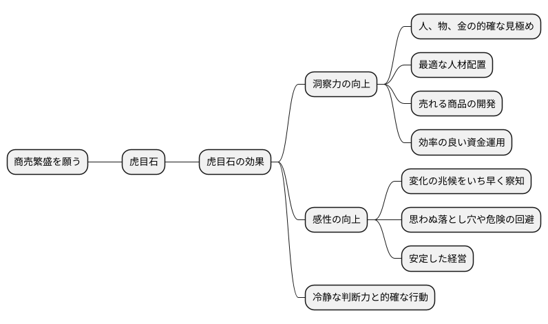 商売繁盛のお守り