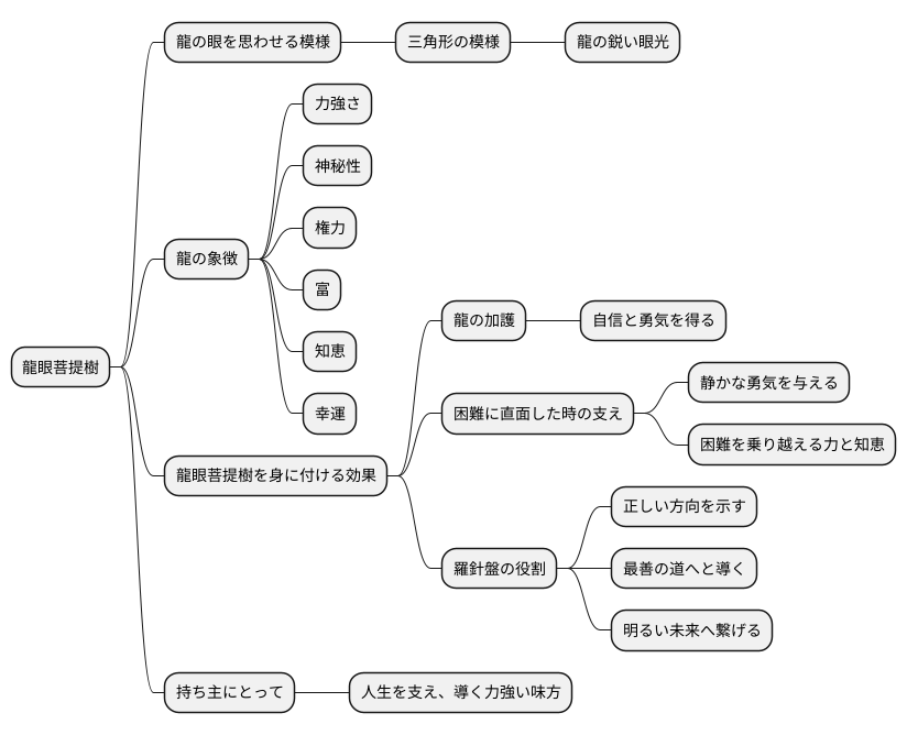 龍の眼が持つ意味