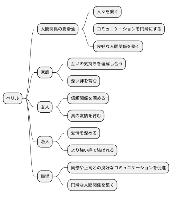 人間関係を豊かにする力