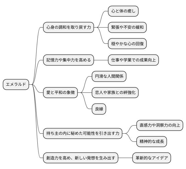 パワーストーンとしての側面
