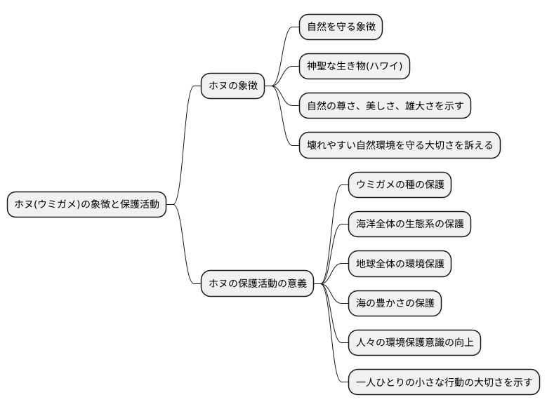 自然保護の象徴