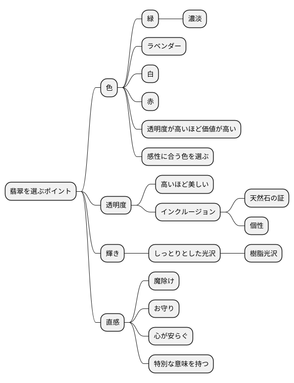 翡翠の選び方