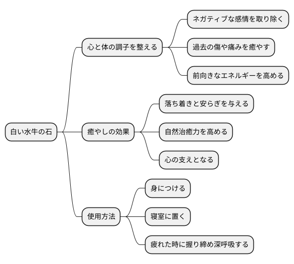 癒やしの力