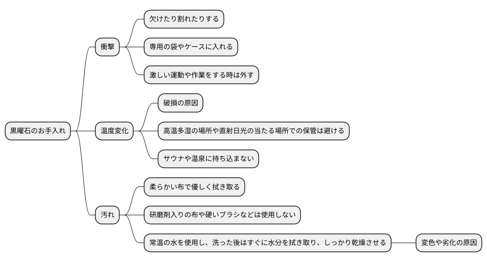 お手入れ方法