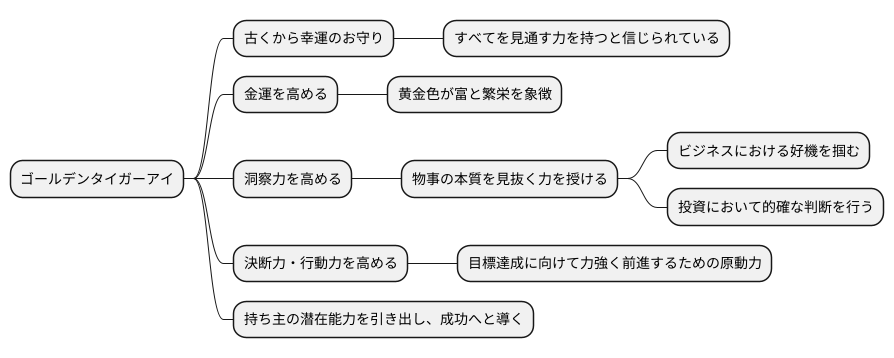 金運との関係