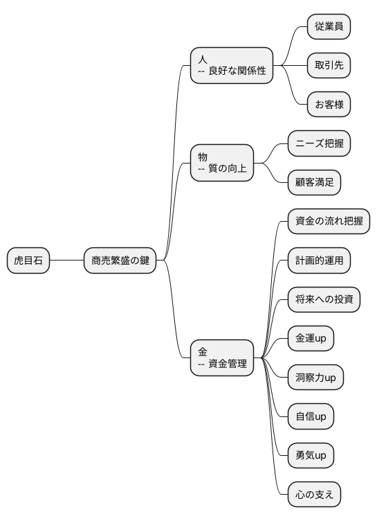 商売繁盛のお守り