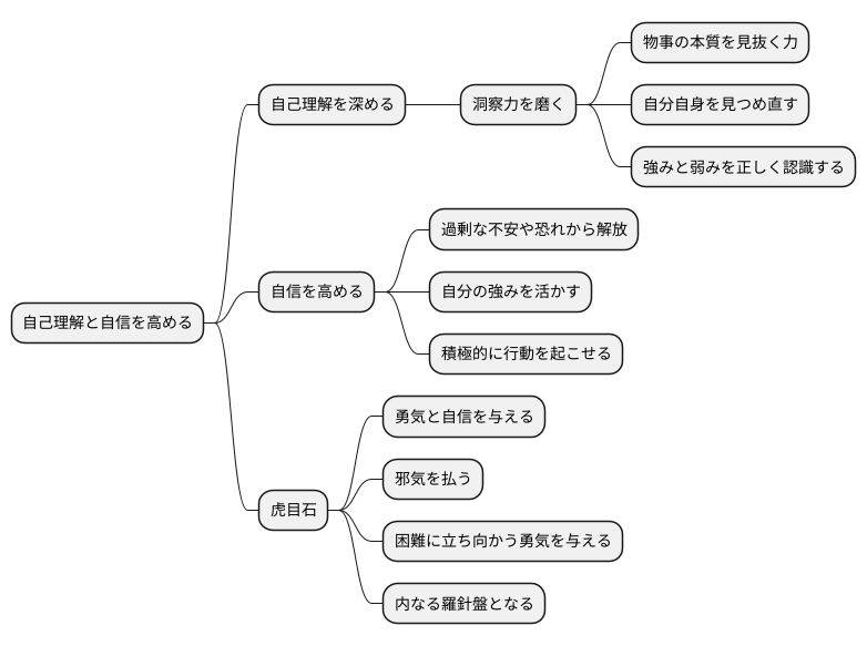 自信を高める