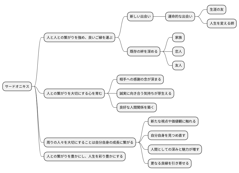 人との繋がり