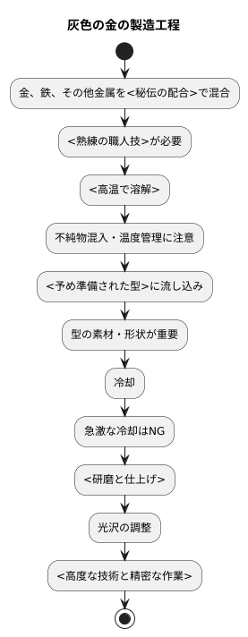 灰色の金の製法
