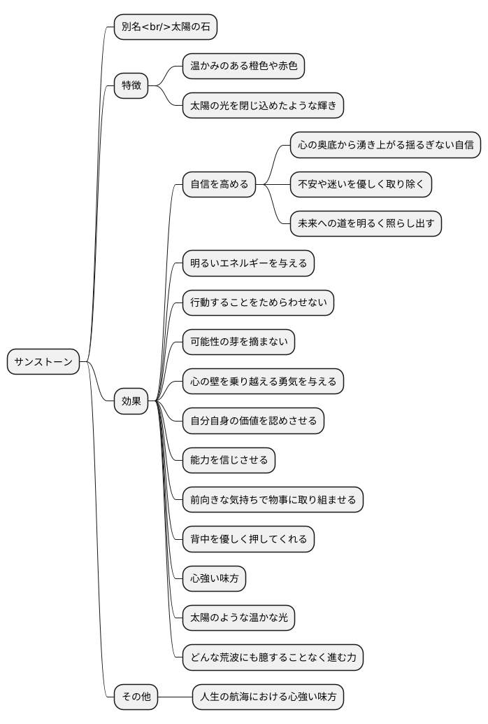自信を高める力