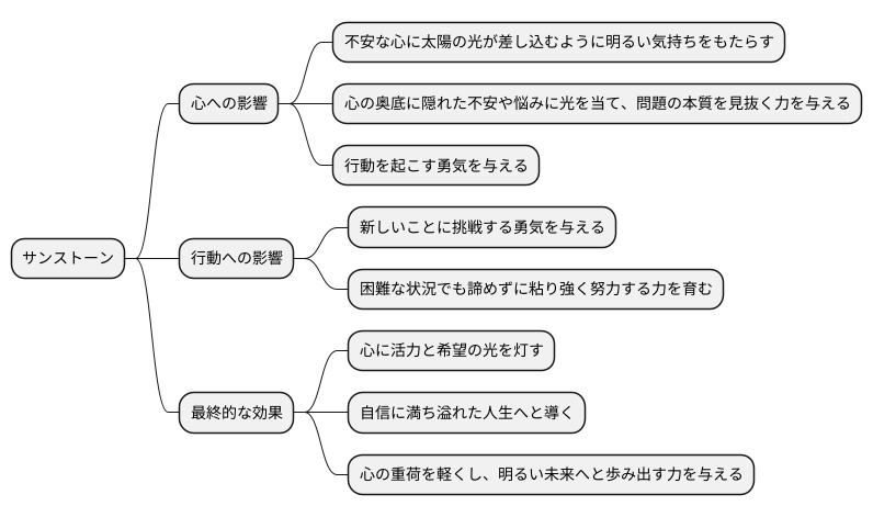 不安と向き合う