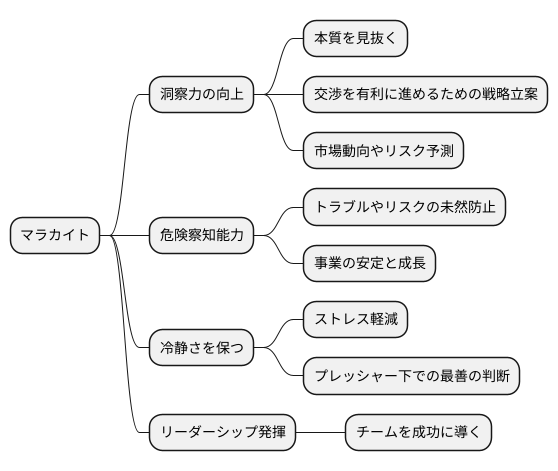 仕事での効果