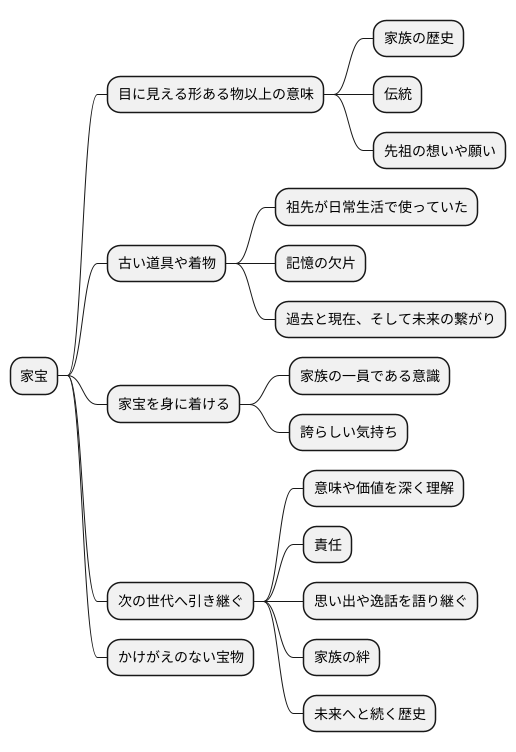 家宝を受け継ぐということ