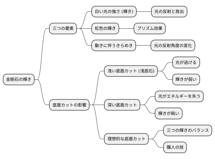 輝きとの関係