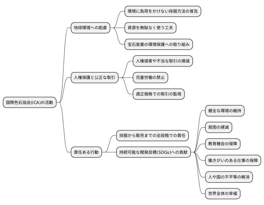 ICAが目指す未来