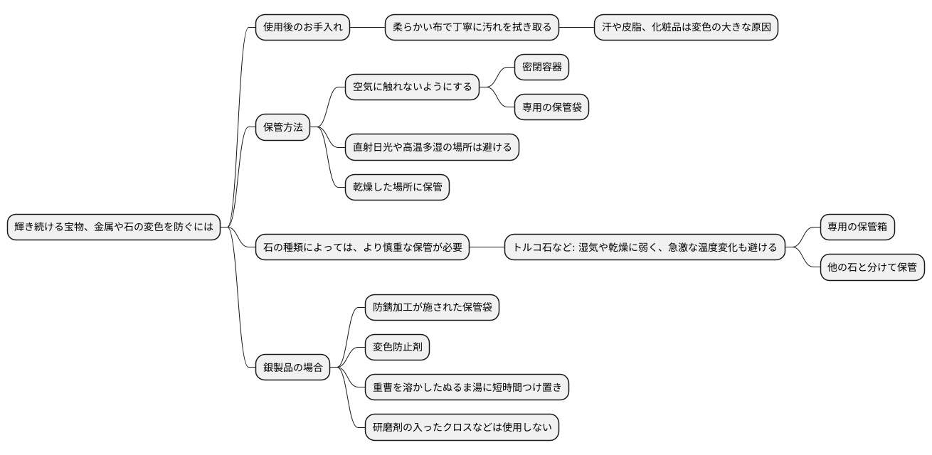 変色を防ぐ方法