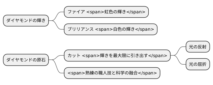 ダイヤモンドの輝き
